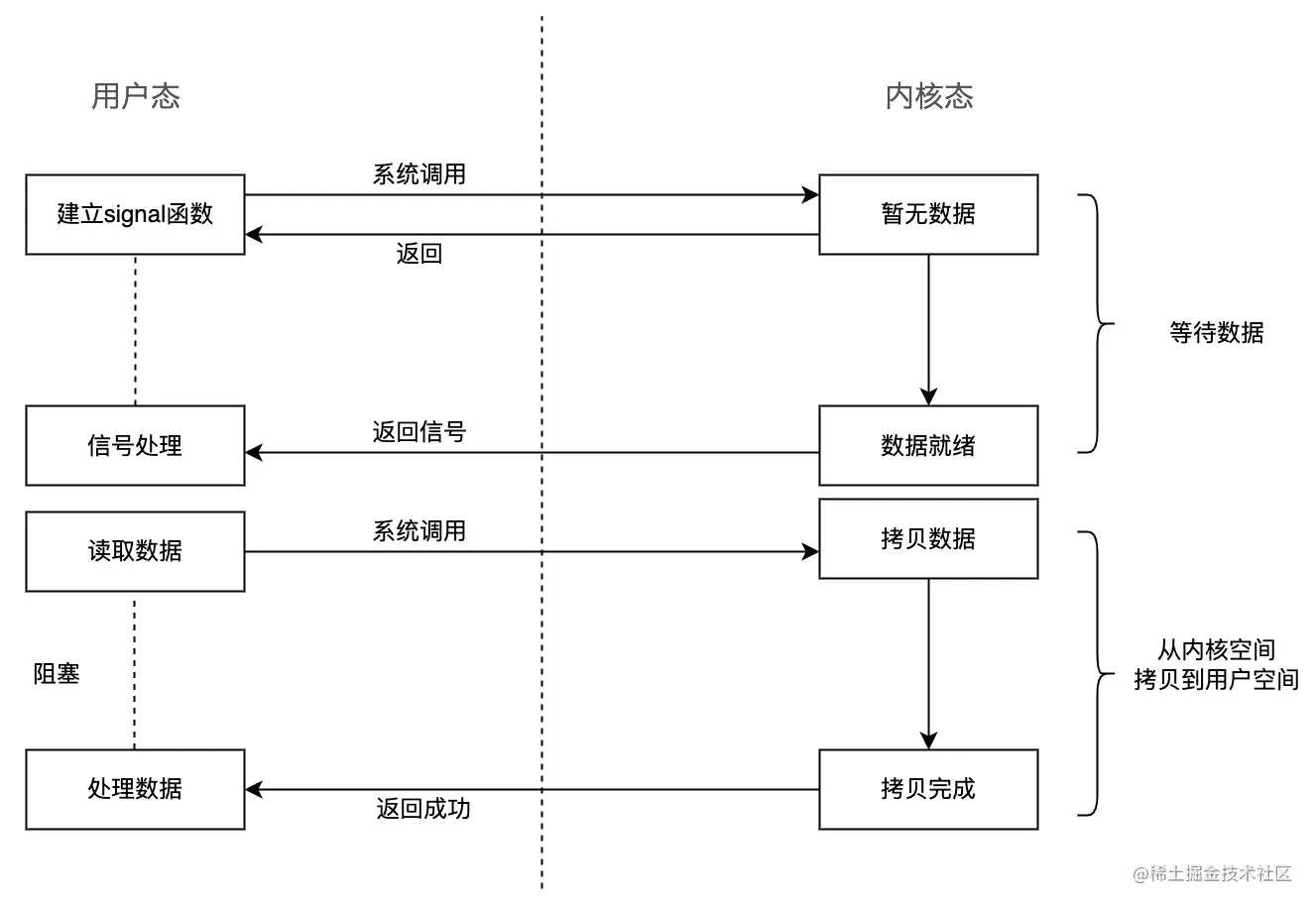 信号驱动I/O.jpg