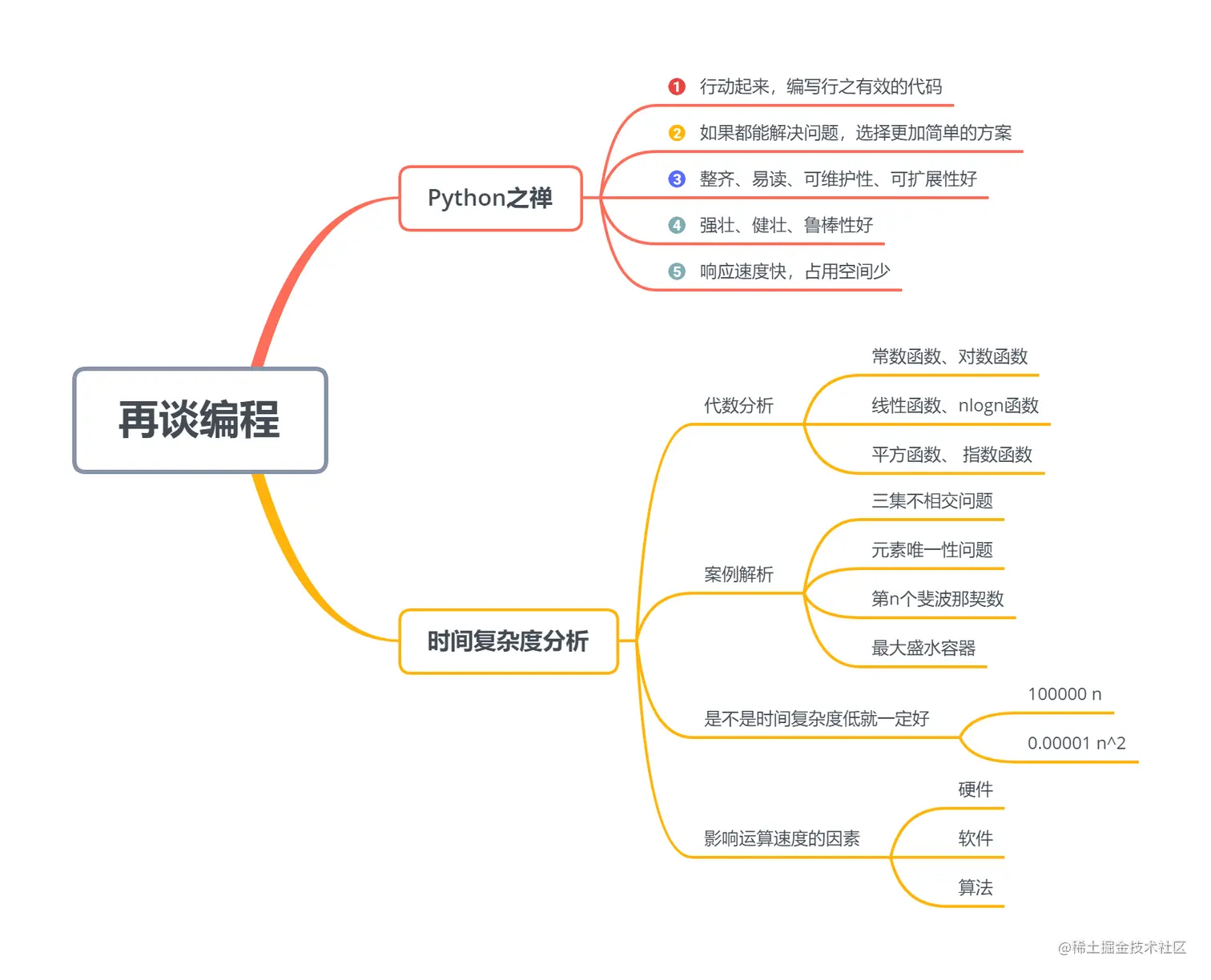 image-20221003194421882