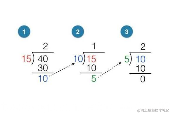 求最大公约数和最小公倍数 掘金