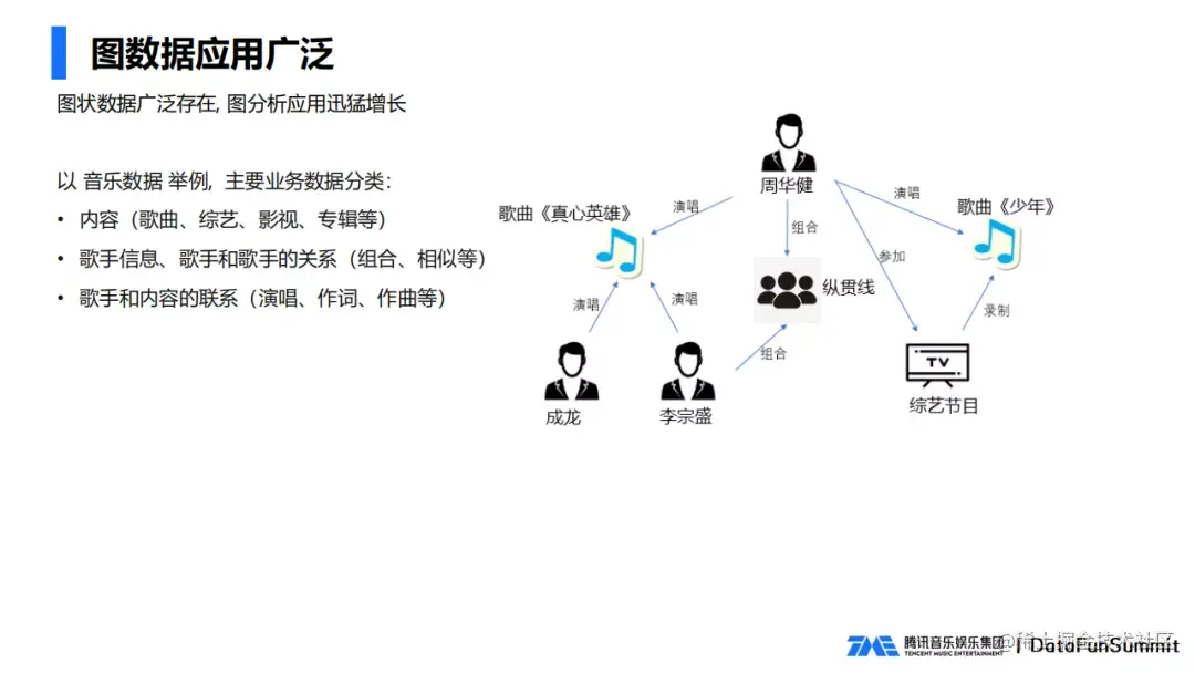 腾讯音乐知识图谱搜索实践
