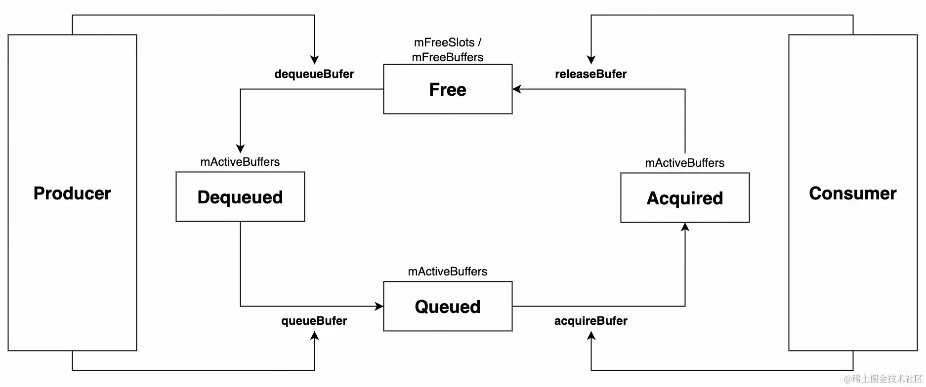 UML 图 (4)_edit_270825654309716.jpg