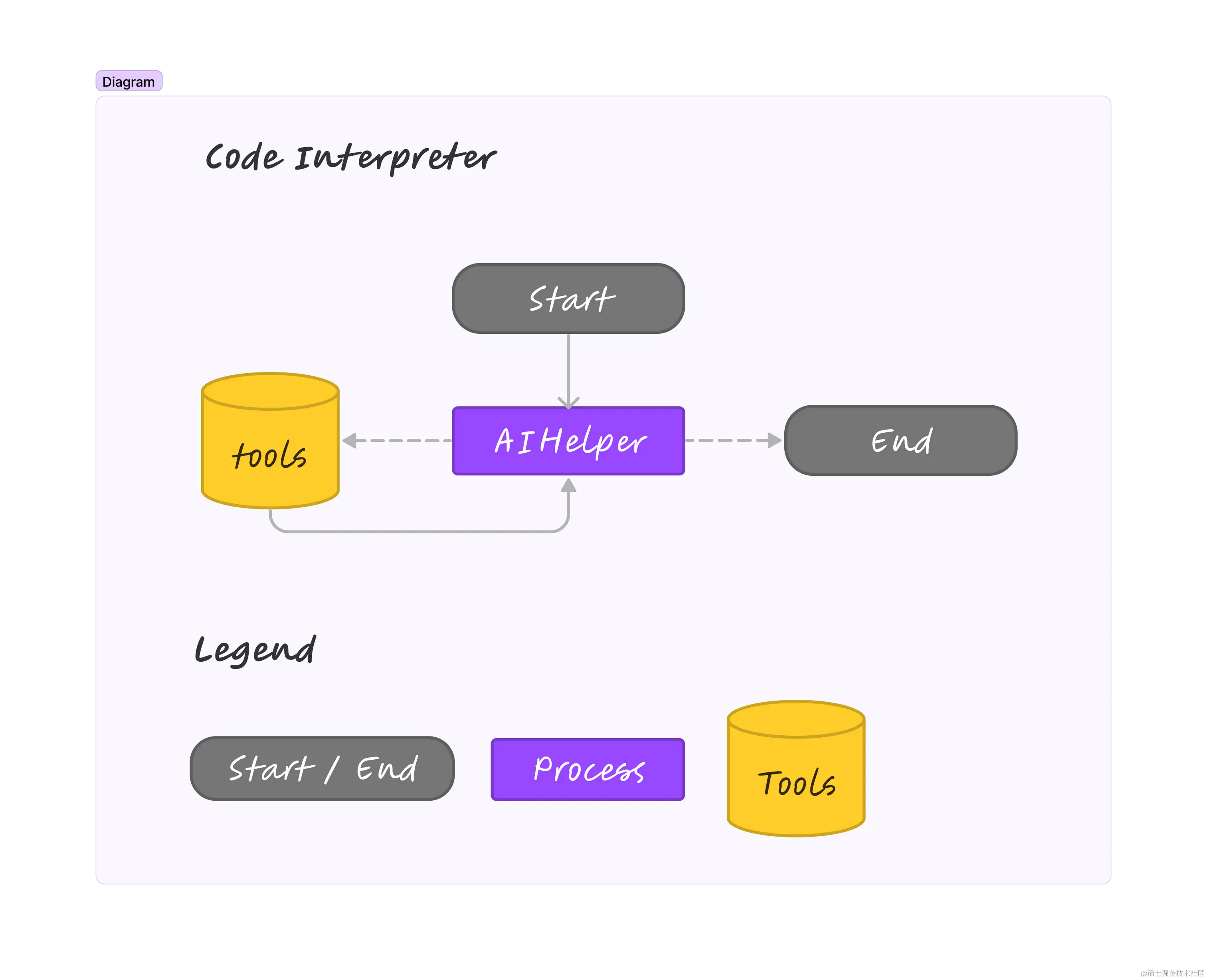 code_interpreter