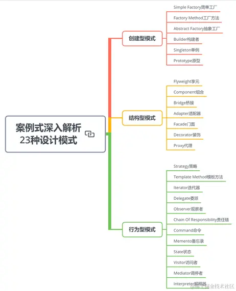 又快又稳！Alibaba出品Java性能优化高级笔记（全彩版）震撼来袭