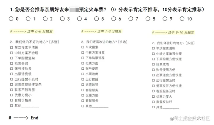 某旅游服务平台的 NPS 问卷设计