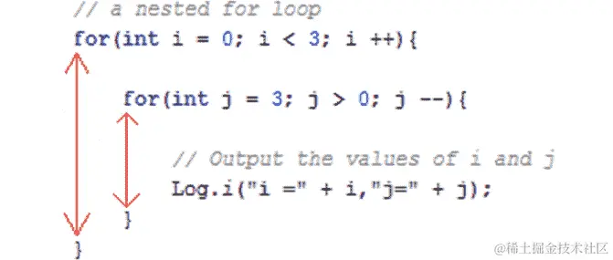图 8.5 – for 循环