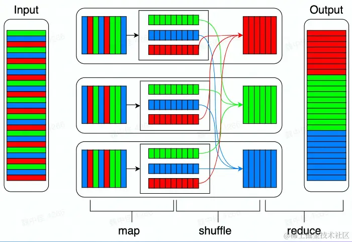 map-shuffle-reduce.png