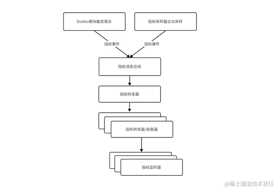 metrics-event-struct
