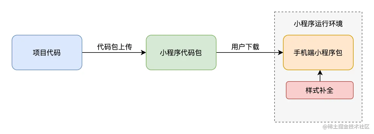image-20201119103830070