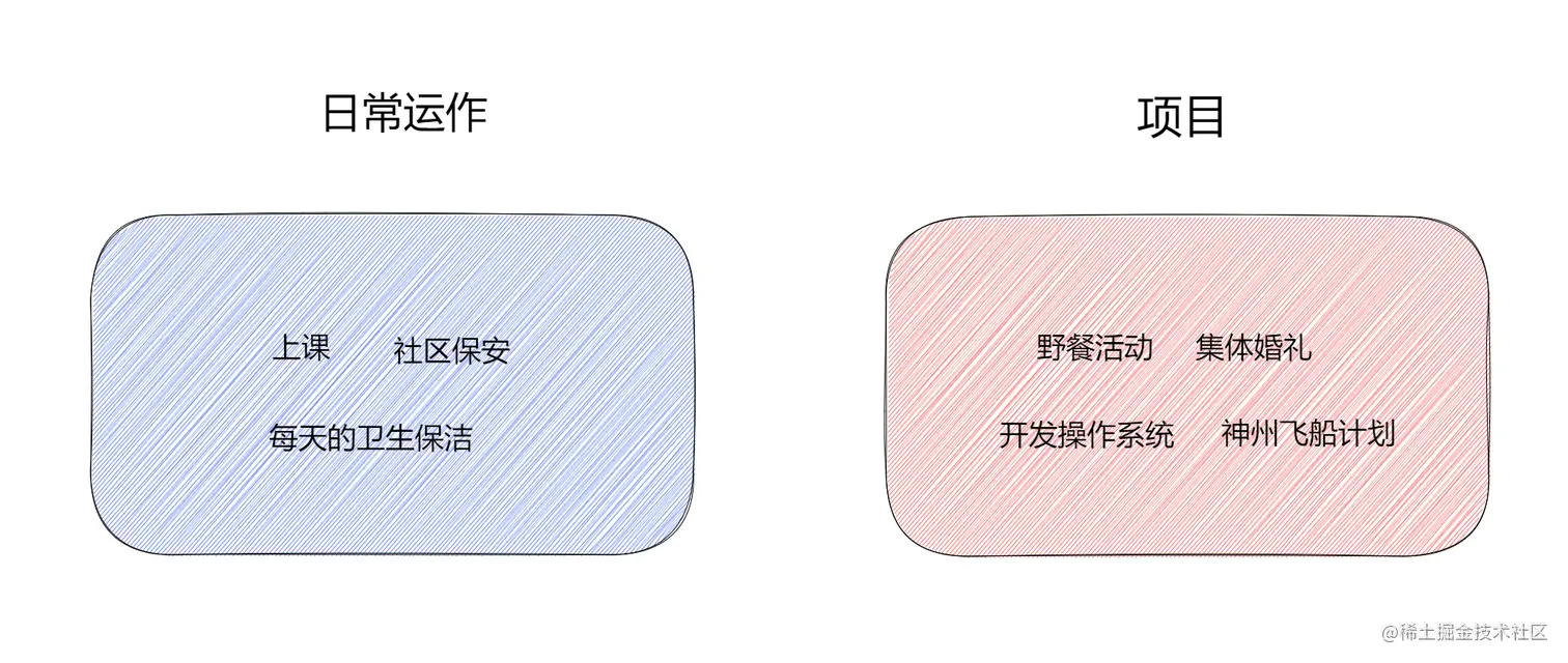 举例结果
