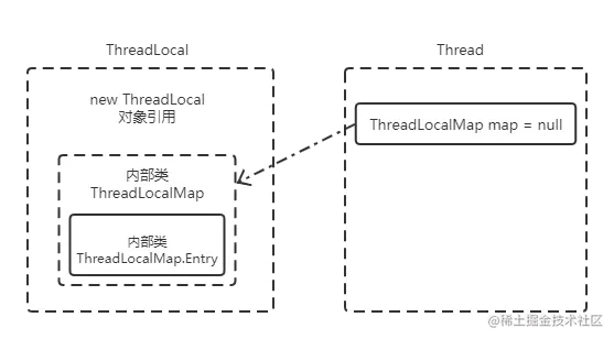 ThreadLocal结构 (1).png