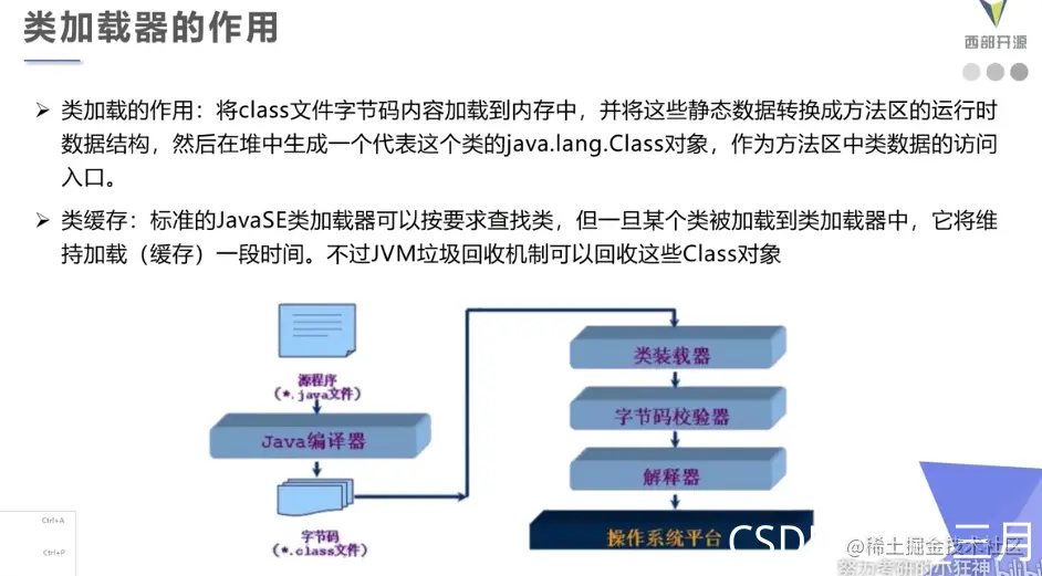 [外链图片转存失败,源站可能有防盗链机制,建议将图片保存下来直接上传(img-h1wDut1e-1634308660563)(G:\三月\Java文件\JAVA路线\Typora笔记\Java\注解和反射\狂神说注解和反射\images\20.png)]