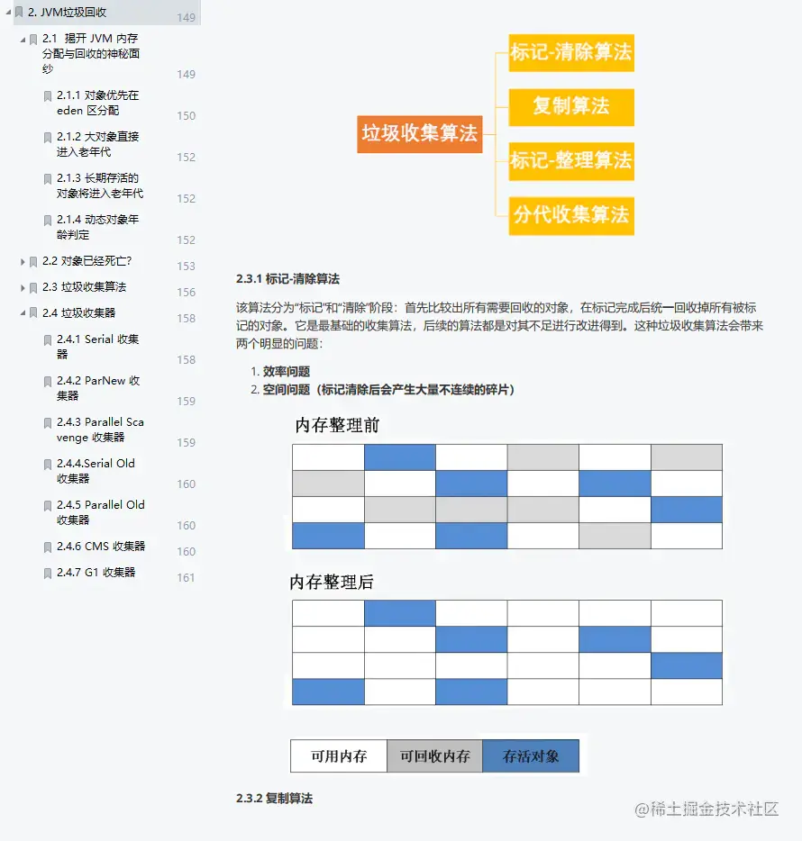 出神入化！字节技术小组耗时99天打造Java零基础到中高级核心手册