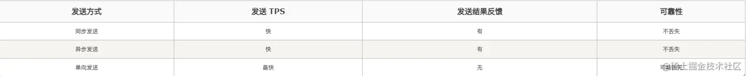 image-20220307101310283