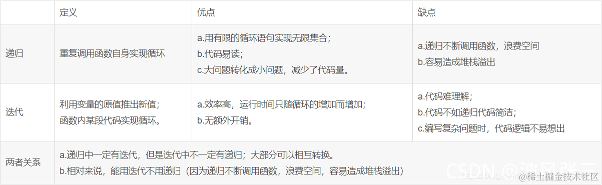 代码如下（示例）：