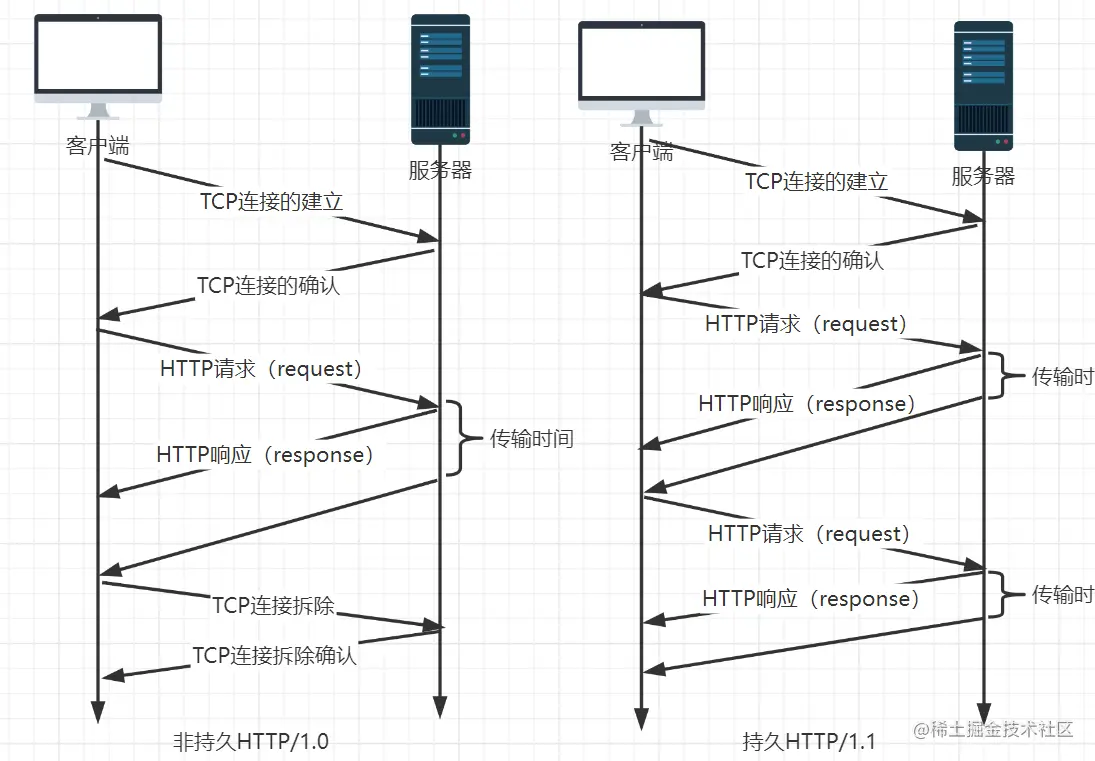 image-20221128153917805