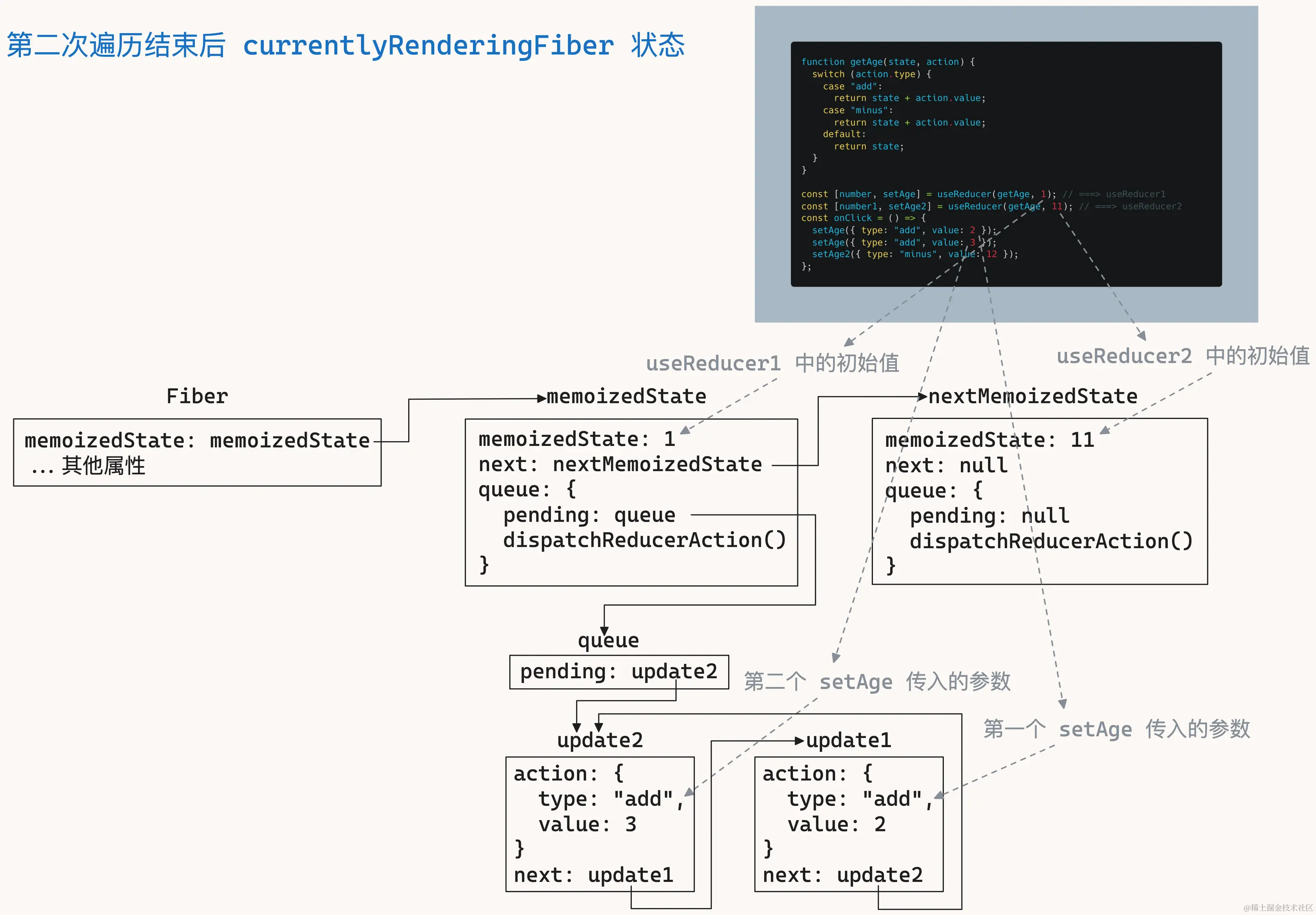 useReducer-13.png