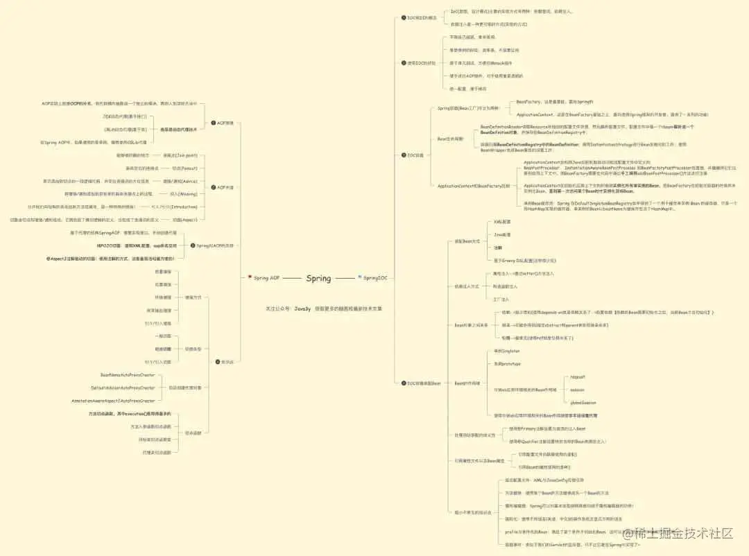 真香！阿里Java知识体系详细总结(2021版）被我搞到手了