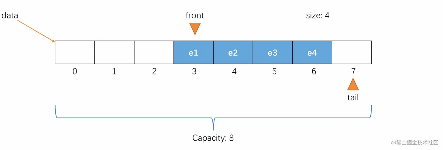 循环队列入队示例2