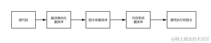 京东Java研发岗二面：谈谈Java内存区域和内存模型（JMM）