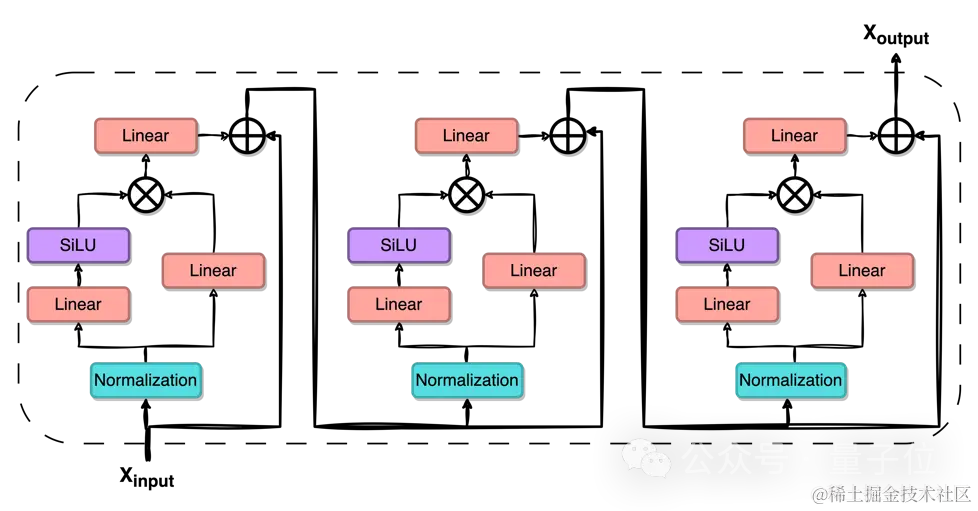 大模型学会听音乐了！风格乐器精准分析，还能剪辑合成