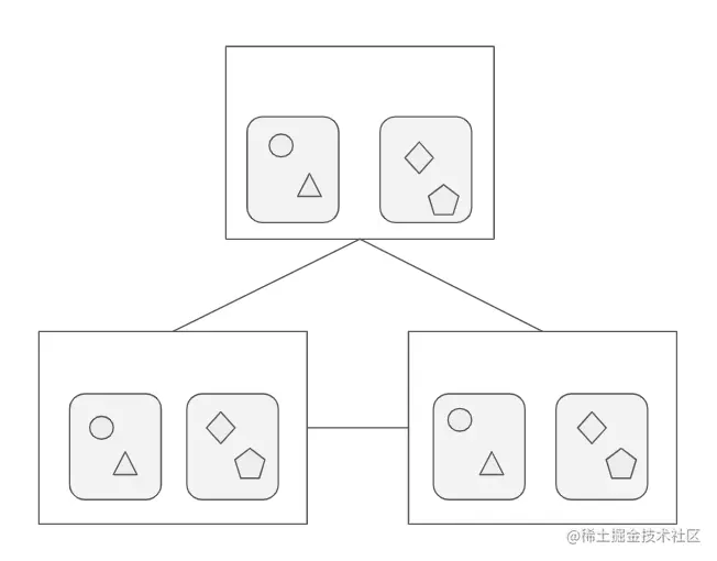 分布式存储-三备份