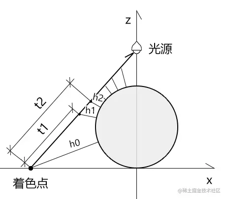 image-20220921203039928