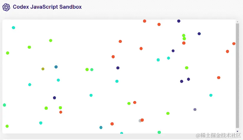 图表，散点图  自动生成的描述
