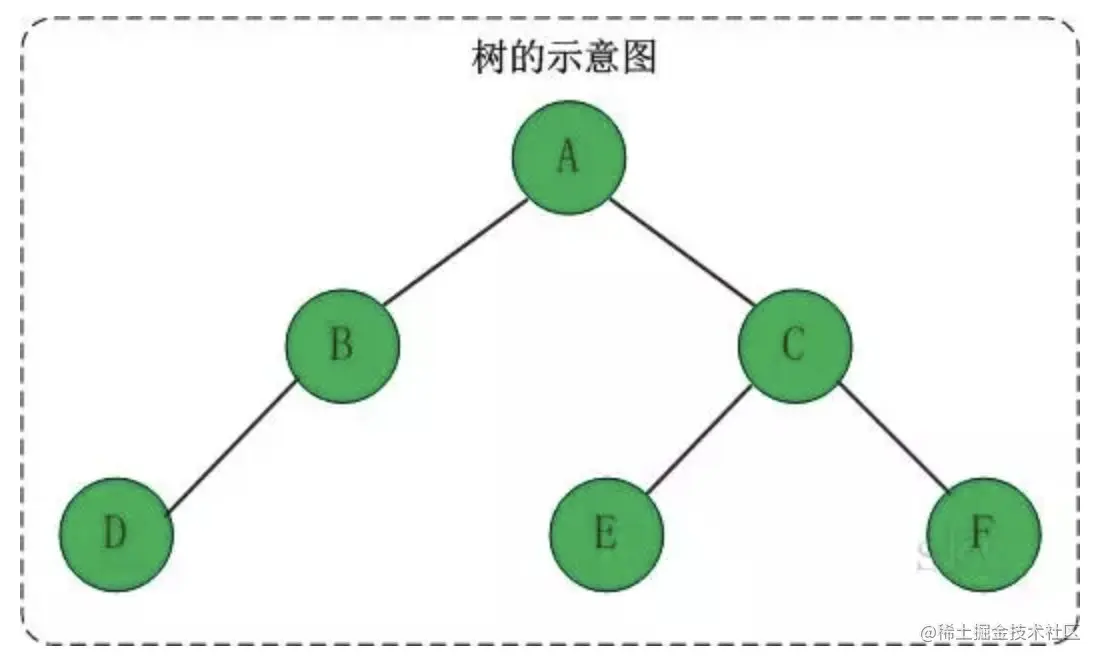 通俗易懂讲解 二叉搜索树