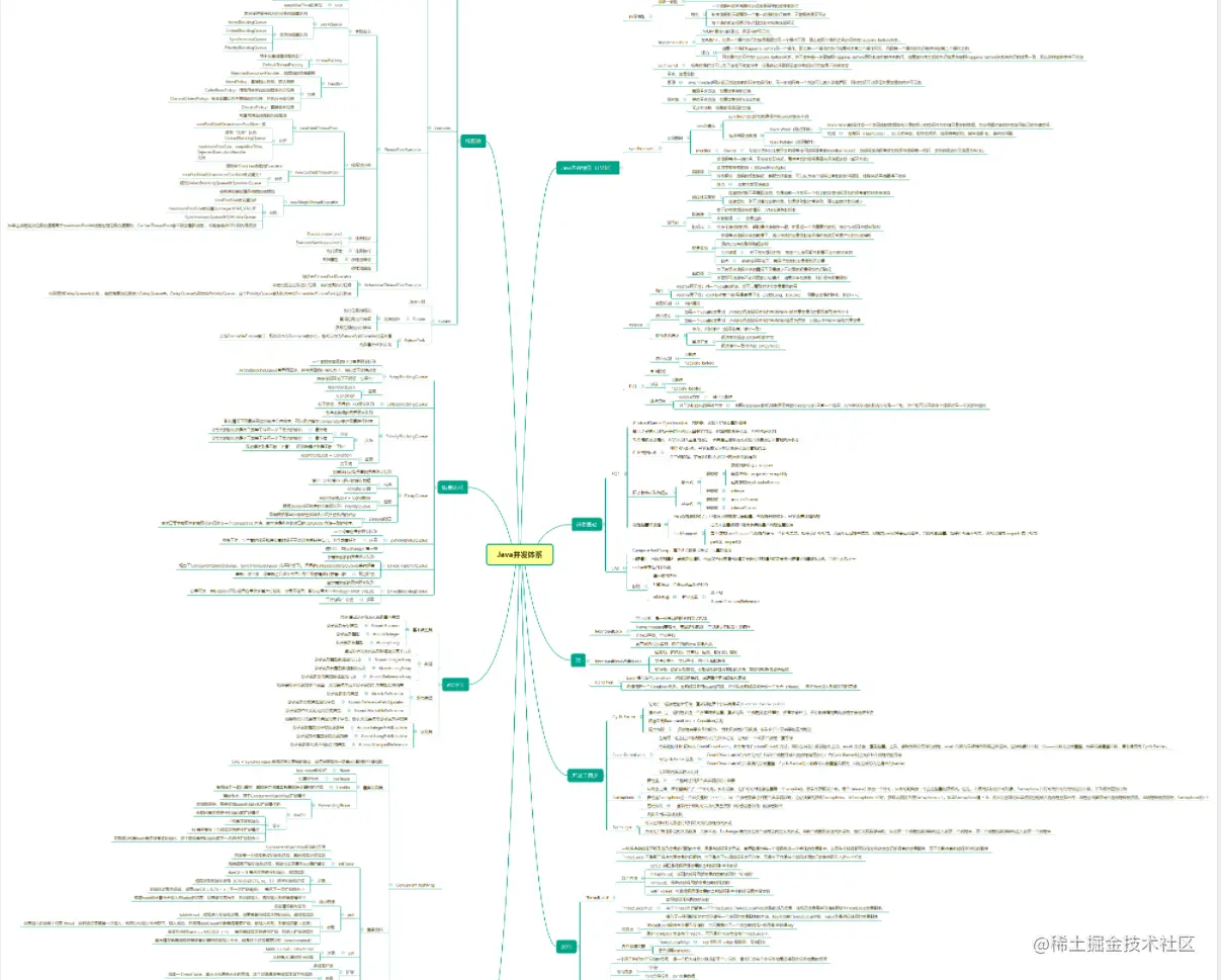 32天高效突击：框架+性能优化+微服务+分布式，笔记面试全有
