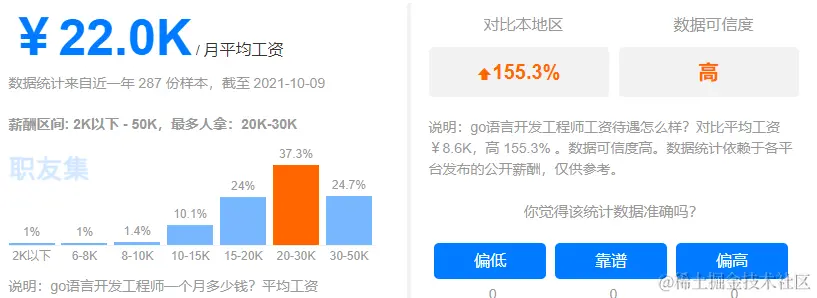 1563页Go语言中文文档，所有核心知识囊括其中，看这一篇就够了