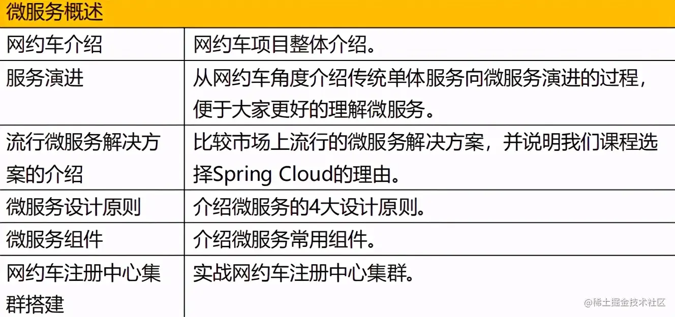 无敌！阿里巴巴开源落地可实操项目：网约车+咚宝商城+英雄传说