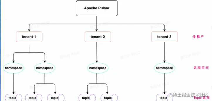 image-20220809203656225