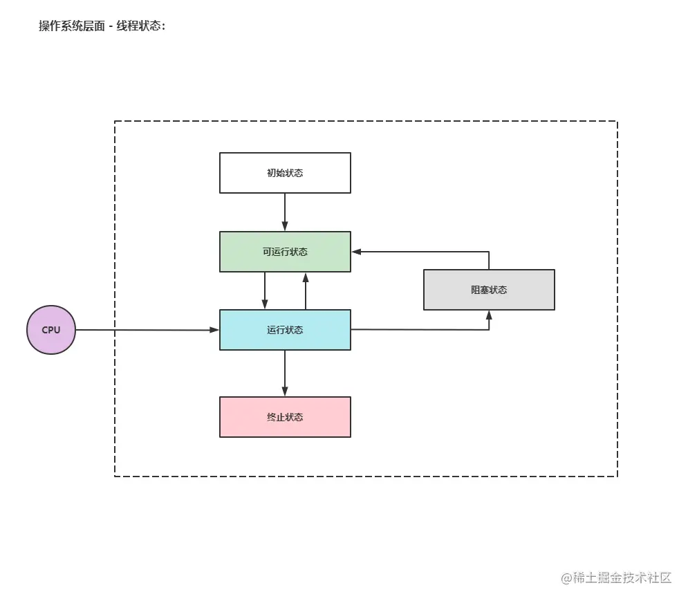 image-20220806230026311