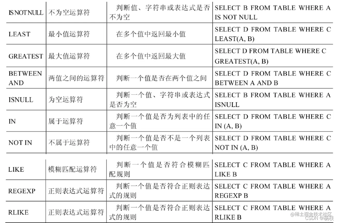 字母类的