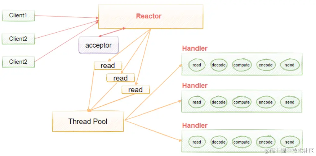 image-20220414165924187