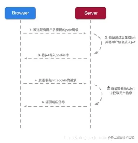 SpringBoot集成Jwt（详细步骤+图解）Sprin