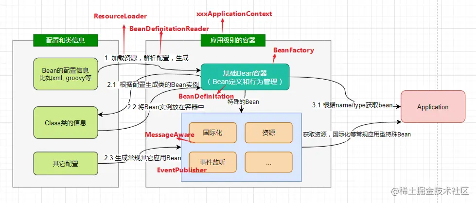 image-20220705101216500