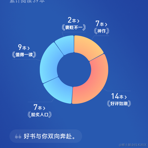 懒懒de开心于2023-12-29 14:15发布的图片