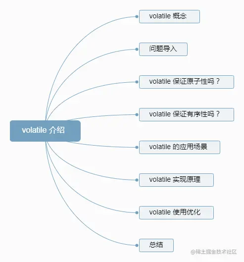 volatile+介绍