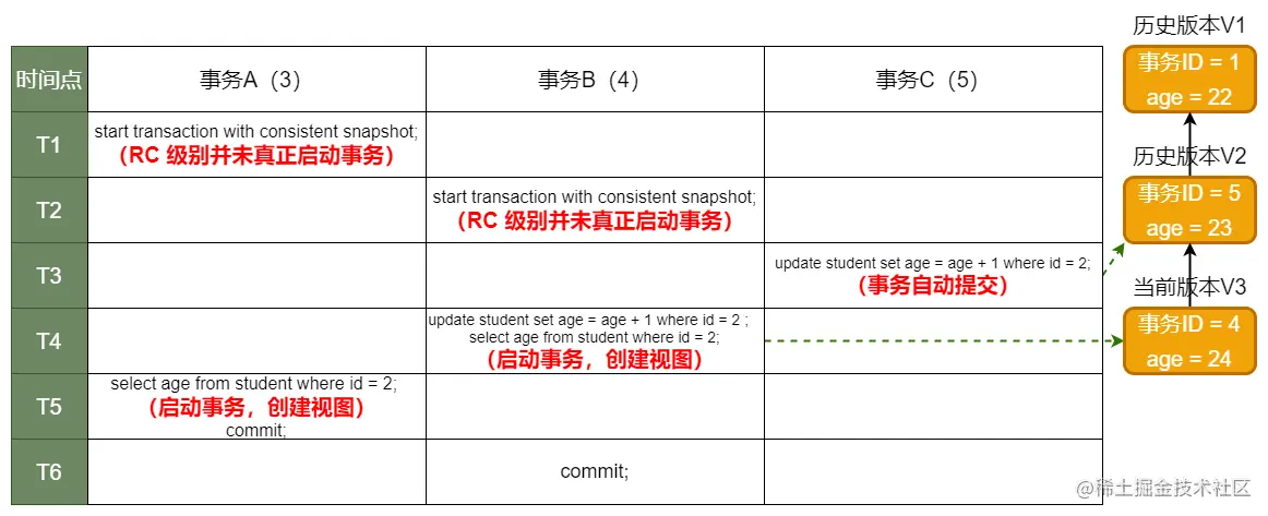 RC级别结果