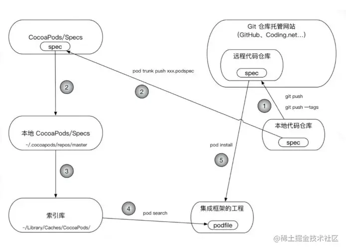 image-20210402103128860