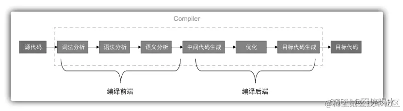 外链图片转存失败,源站可能有防盗链机制,建议将图片保存下来直接上传
