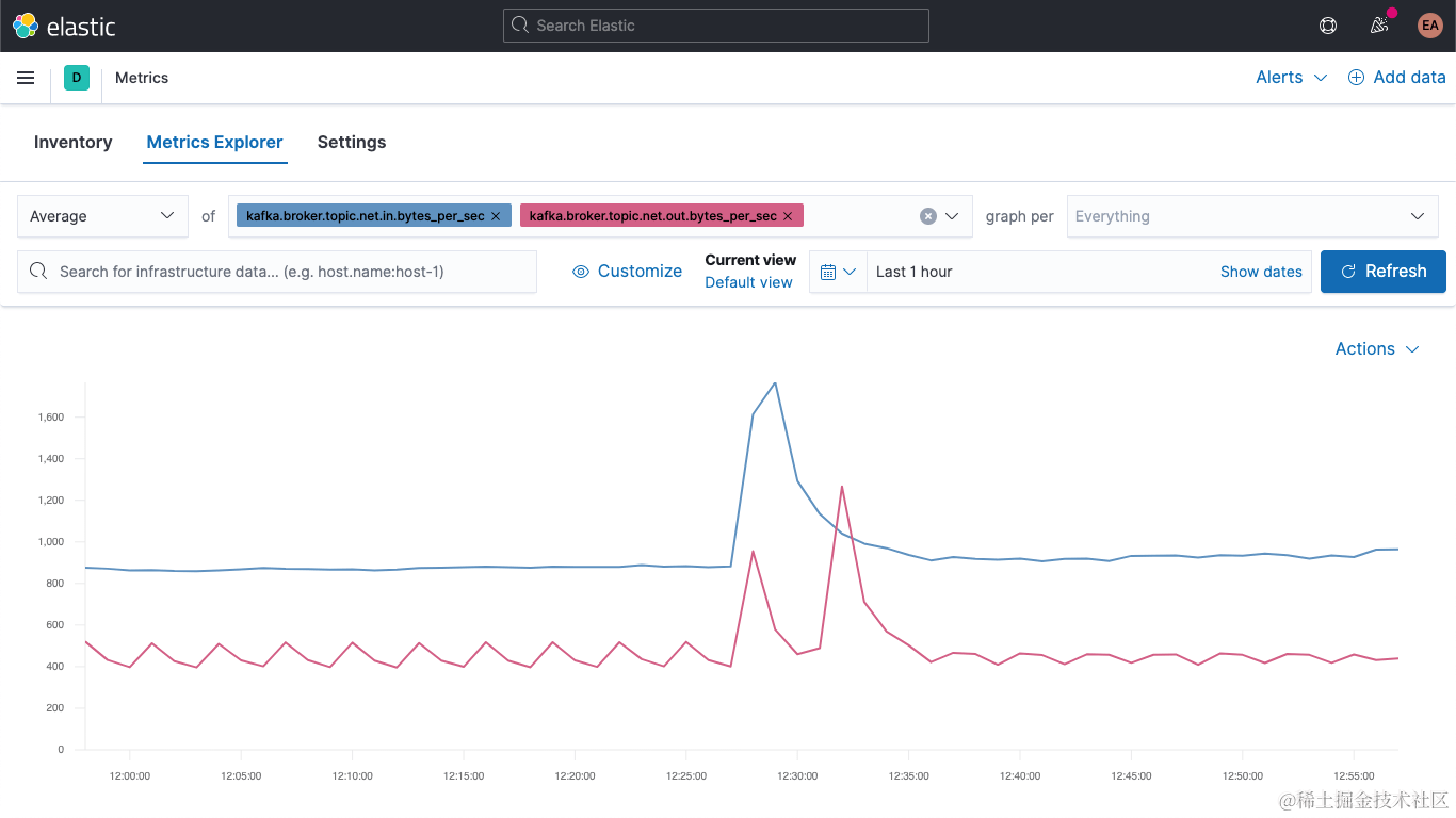 metrics-explorer-for-broker-metrics.png