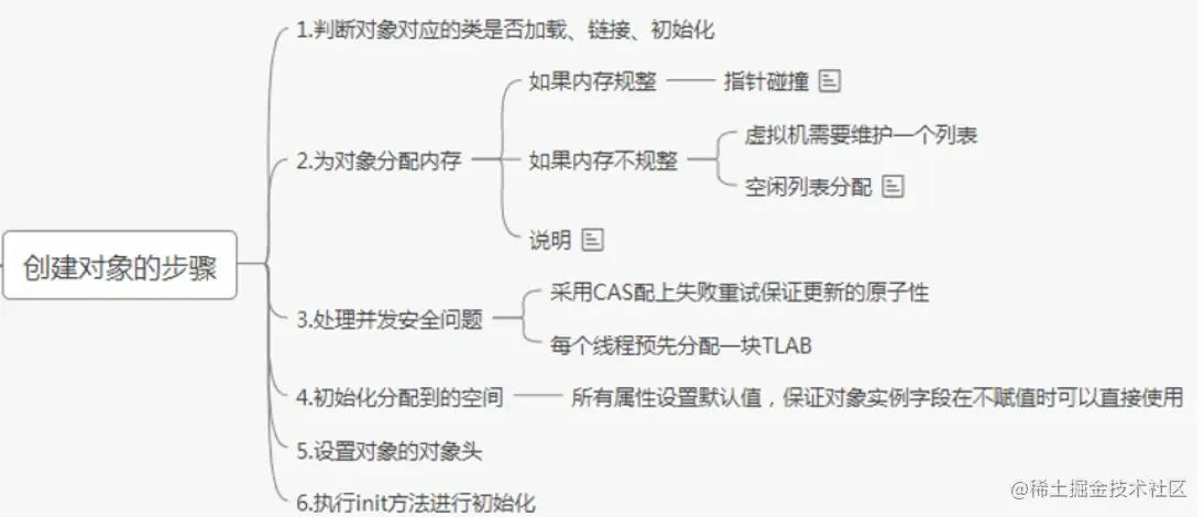 image-20210305165539273