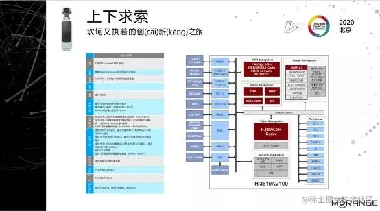 4K@60智能云台从零到一