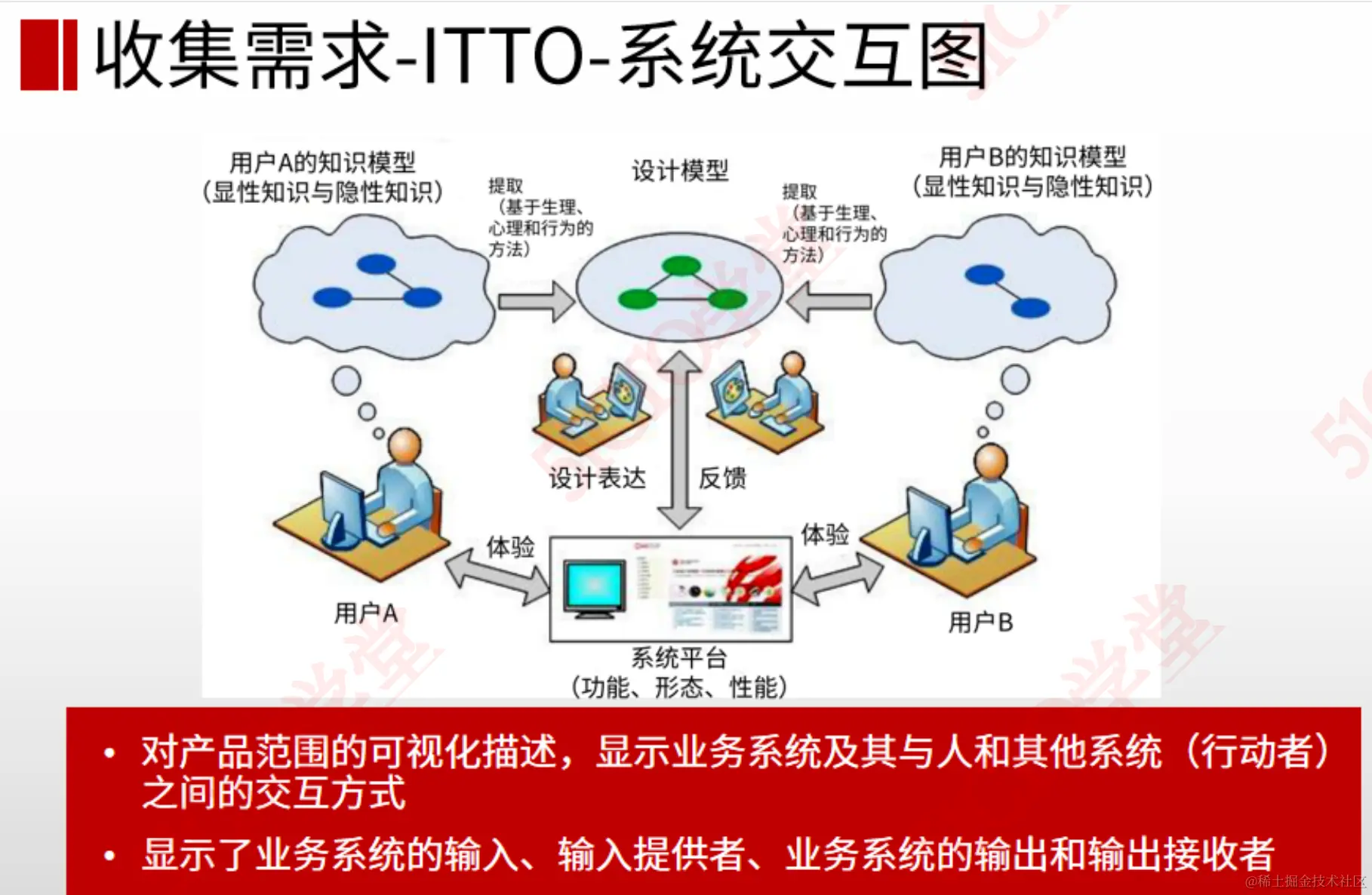 截屏2024-03-31 14.44.42.png