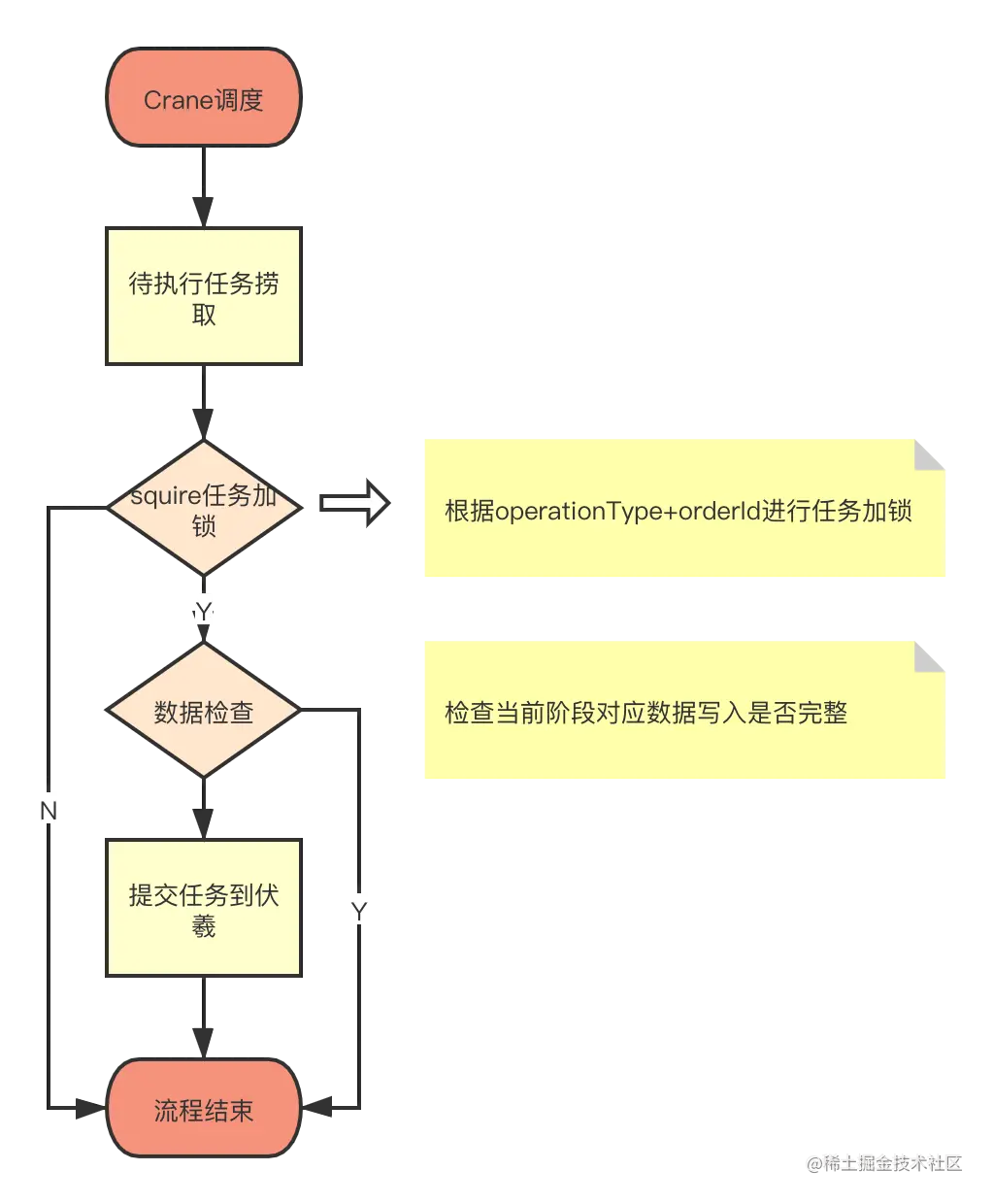 任务提交流程.png