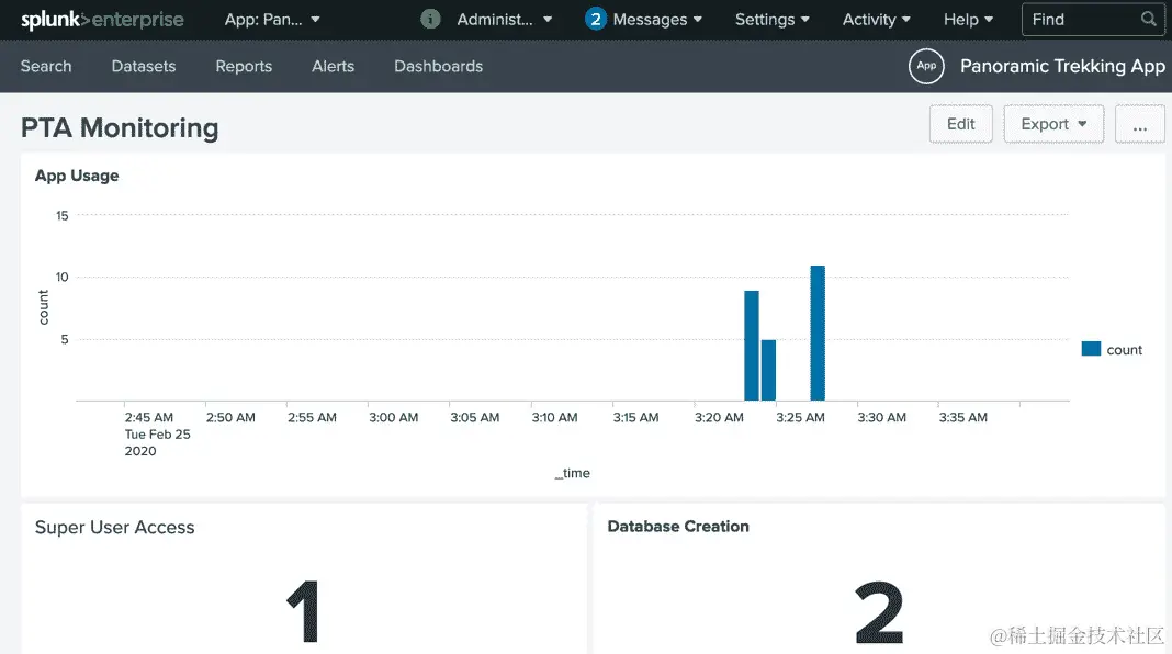 图 14.55：用于监视 PostgreSQL 使用情况的新仪表板面板
