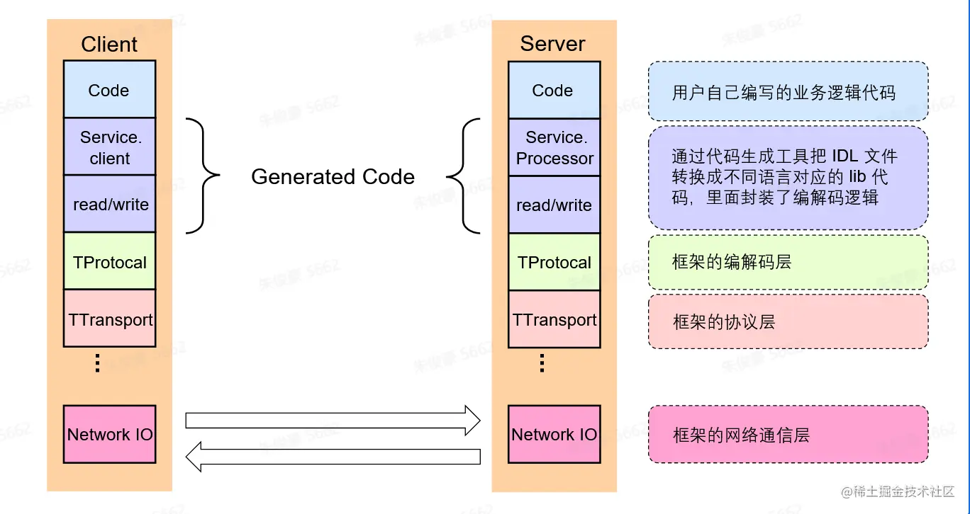 1. 深入浅出RPC框架_image_3.png
