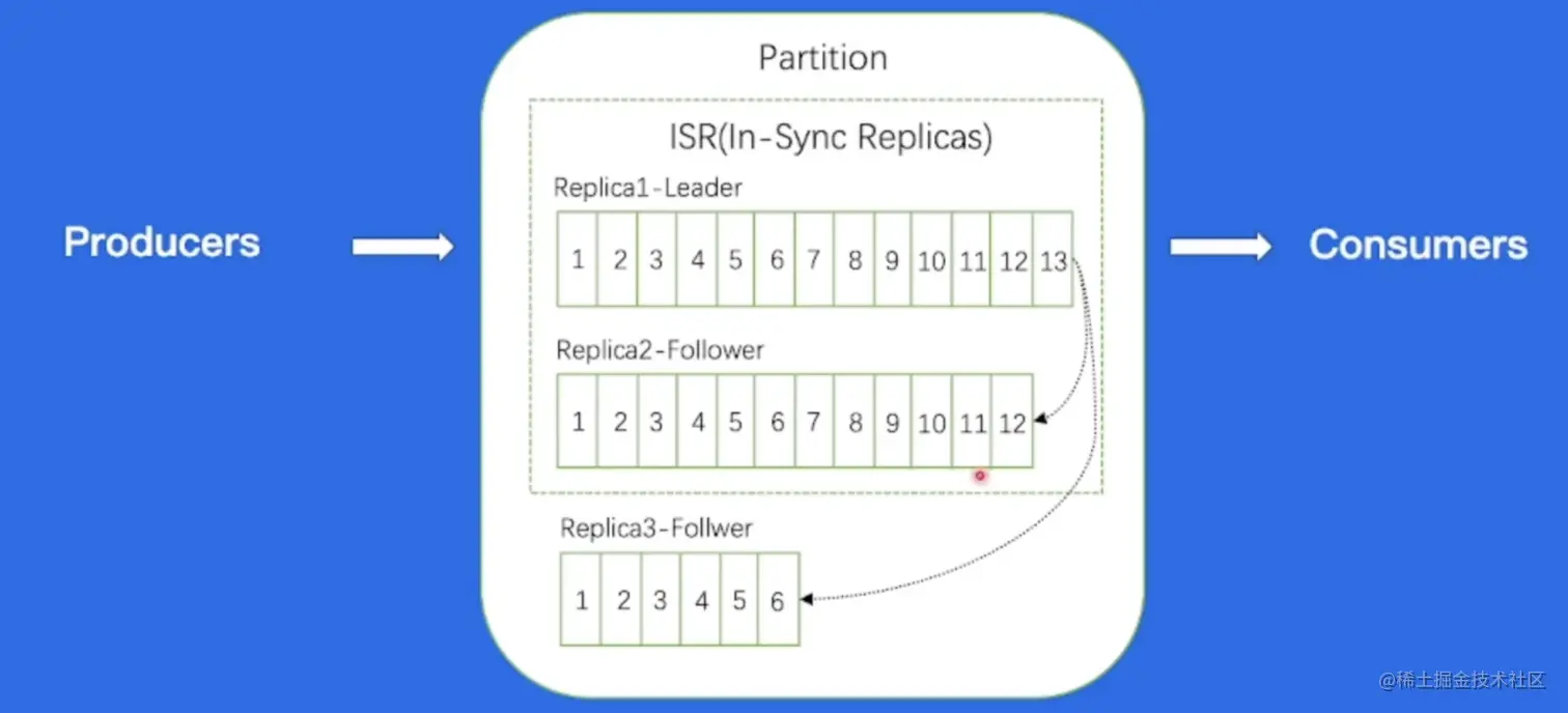 截屏2023-06-05 10.29.21.png